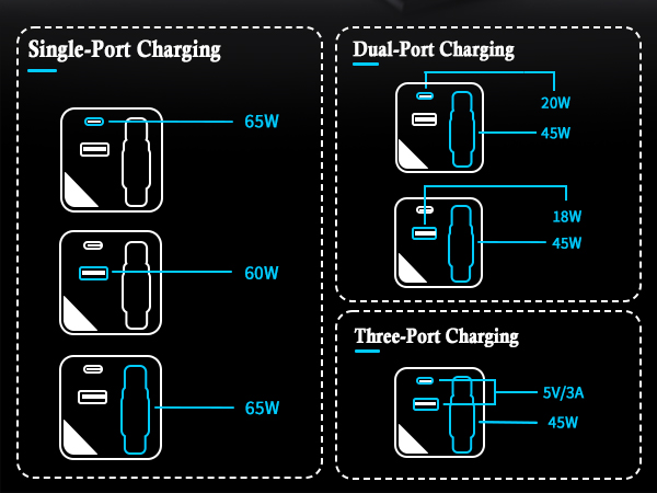 65w charger