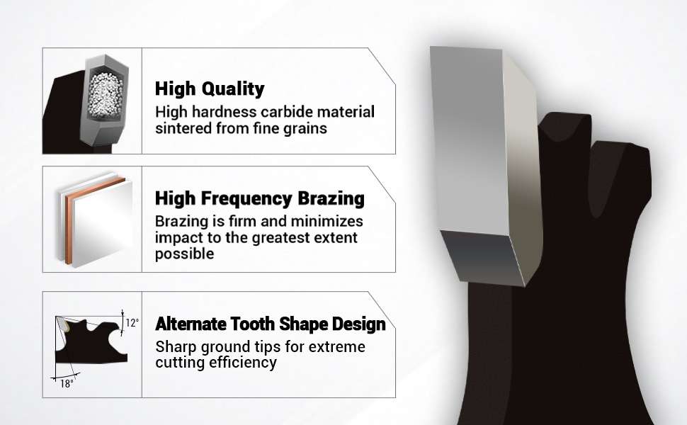 1.High Quality 2.High Frequency Brazing 3.Alternate Tooth Shape Design