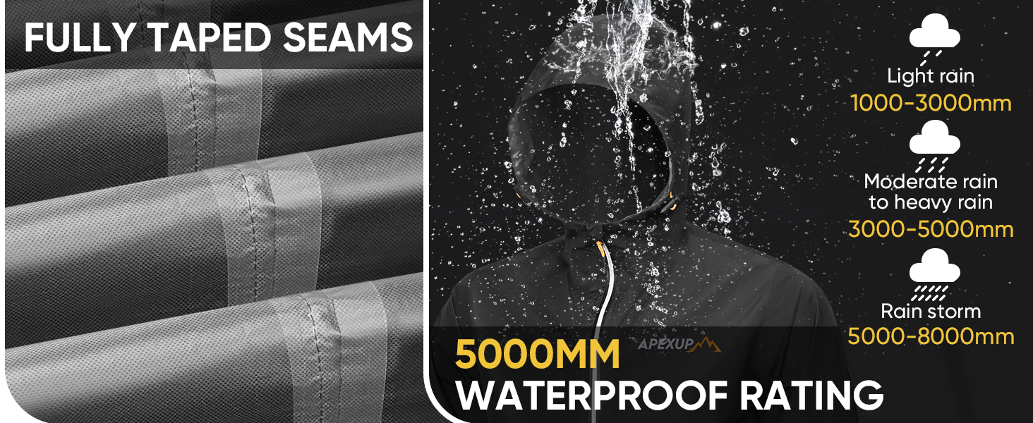 waterproof jackets