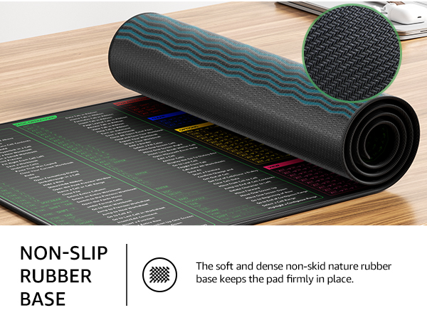 non-slip rubber base