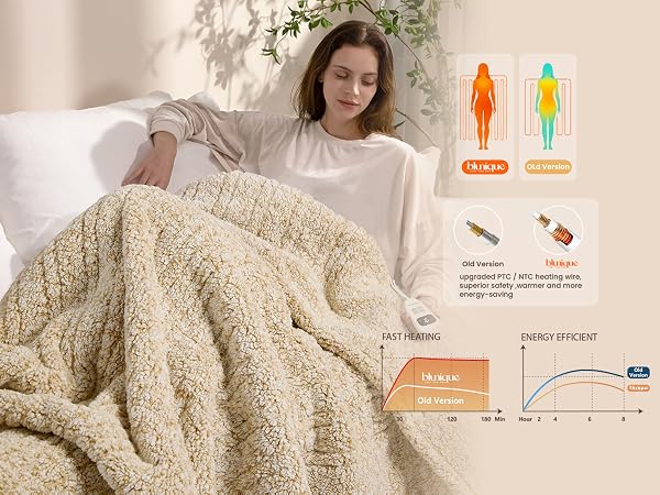 heated throw