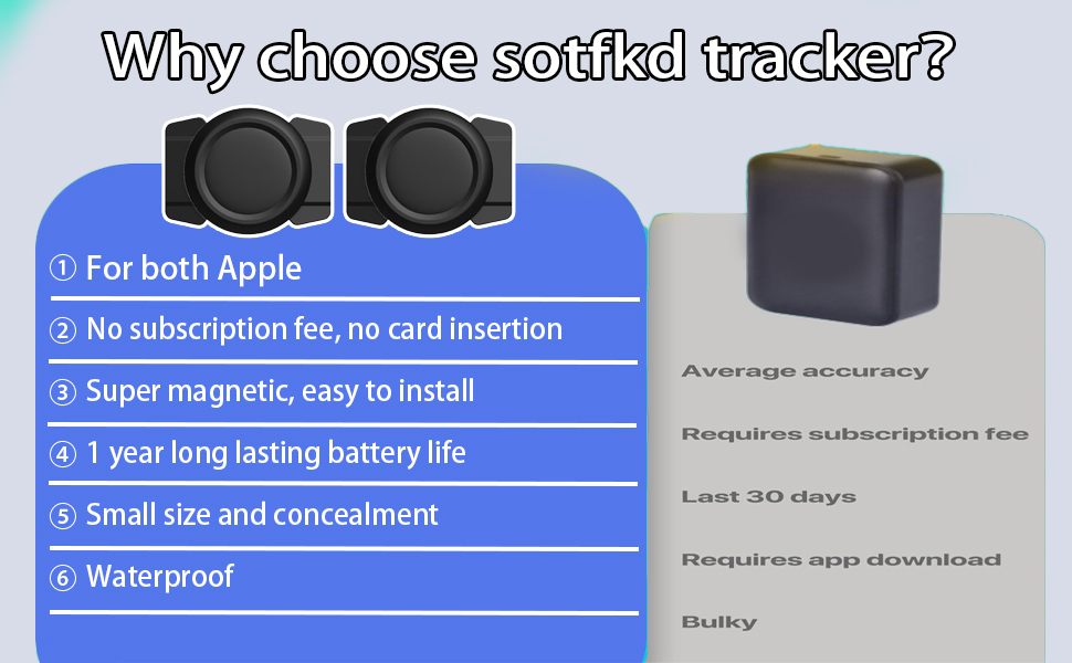 GPS Tracker for Vehicles