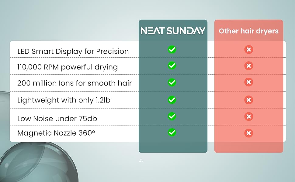 ionic blow dryer
