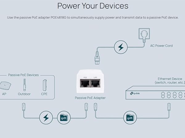 Omada 48V 18W Passive PoE Adapter