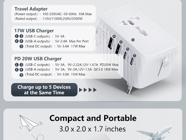 USB C 5V 3A USB A 5V 2.4A Universal Outlet