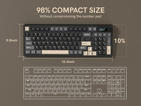 98% COMPACT SIZE