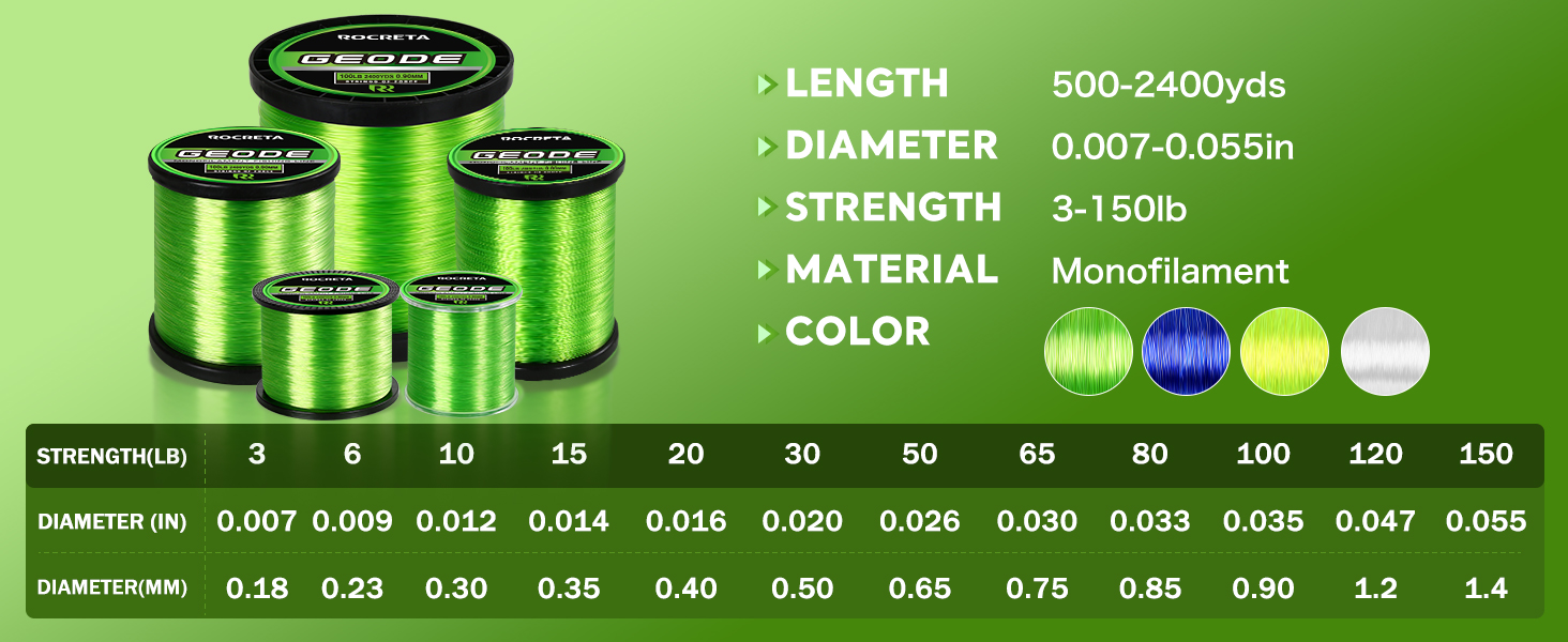 fishing line