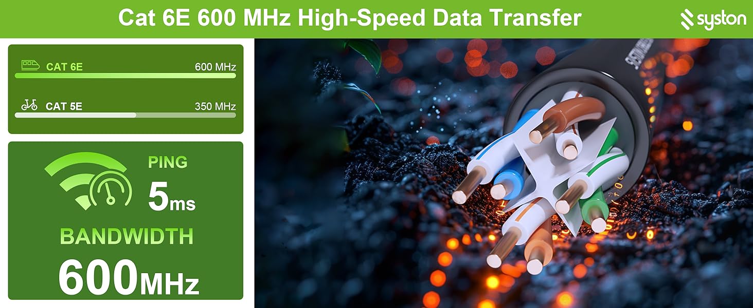 SYSTON CABLE TECHNOLOGY