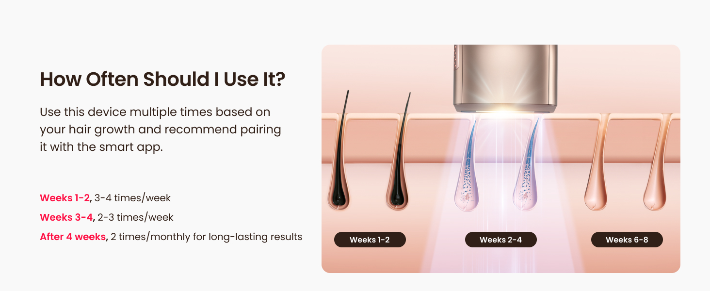 How often to use