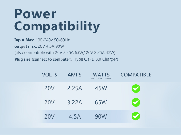Universal Compatibility
