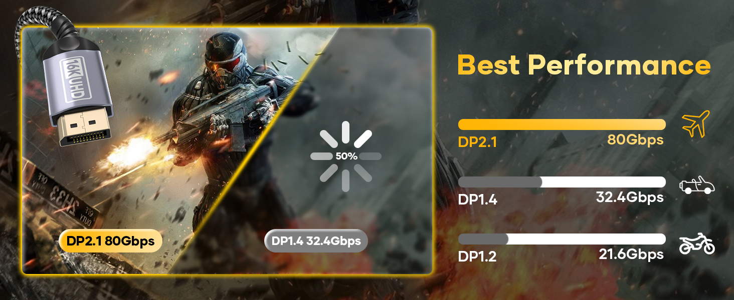 Best Performance