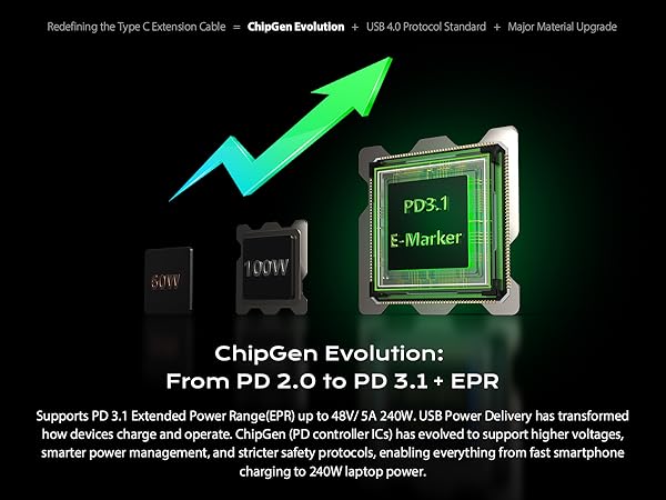 usb c thunderbolt 4 extension cable