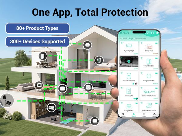 More Than Leak Sensors – A Complete Smart Home