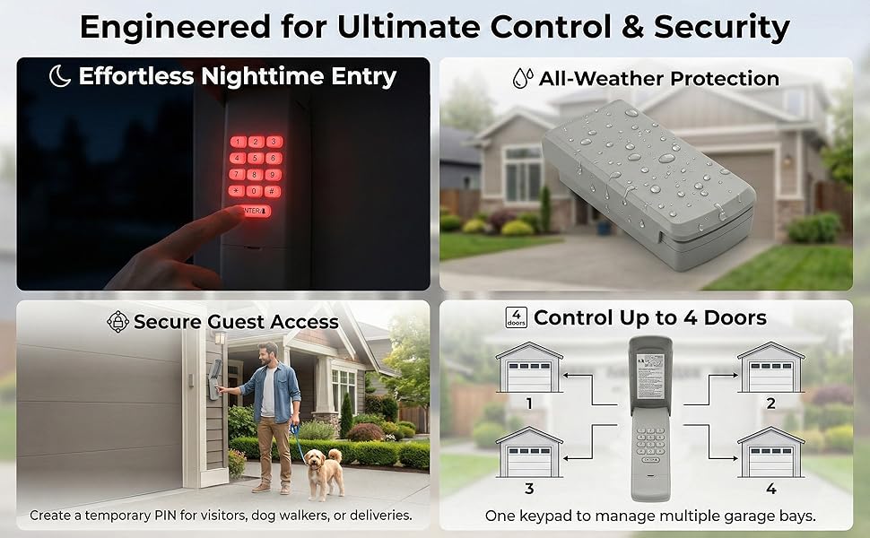 Wireless keypad with red backlit buttons, waterproof cover, temporary PIN access, 4-door control.