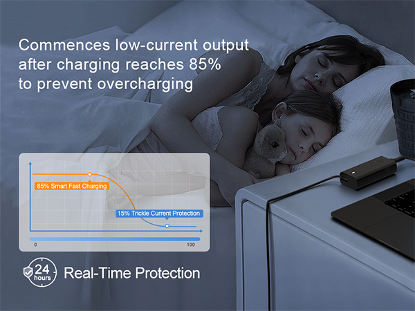 latitude 7430 charger; usb c laptop charger 65w; dell latitude 5540 charger; type c power adapter