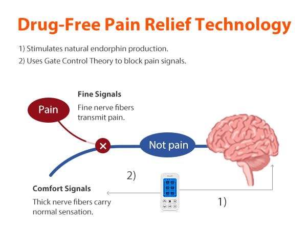 Drug Free