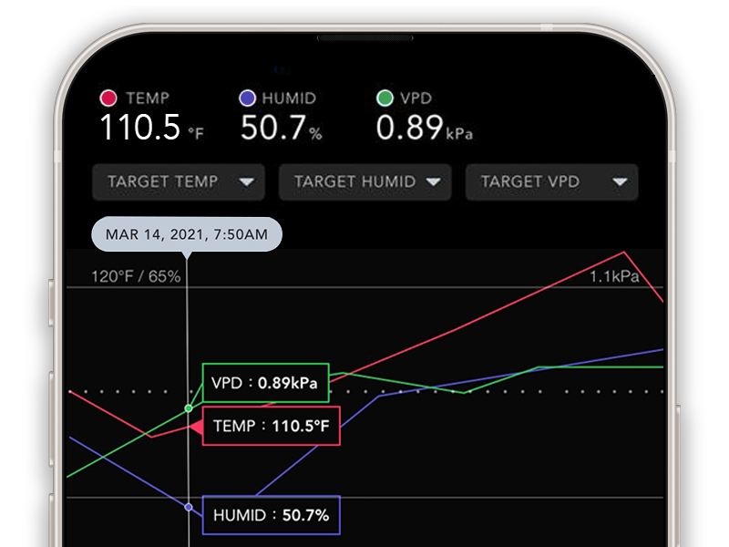 Grow Tent Heater VPD Temperature Controller Extension Hose 10-Level PTC Heating PWM Grow Rooms