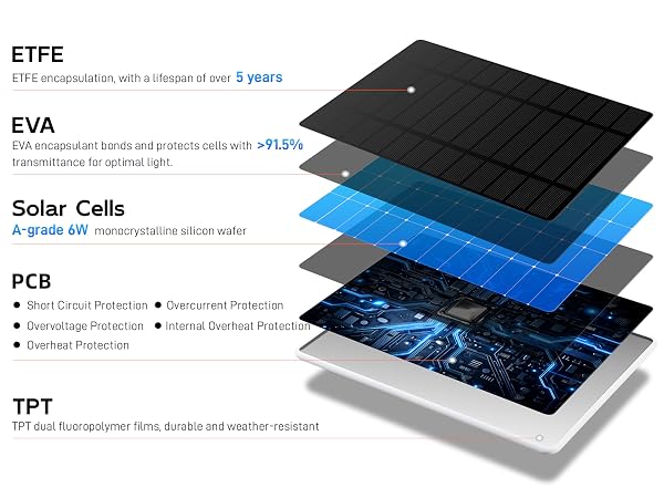 eufy solar panel