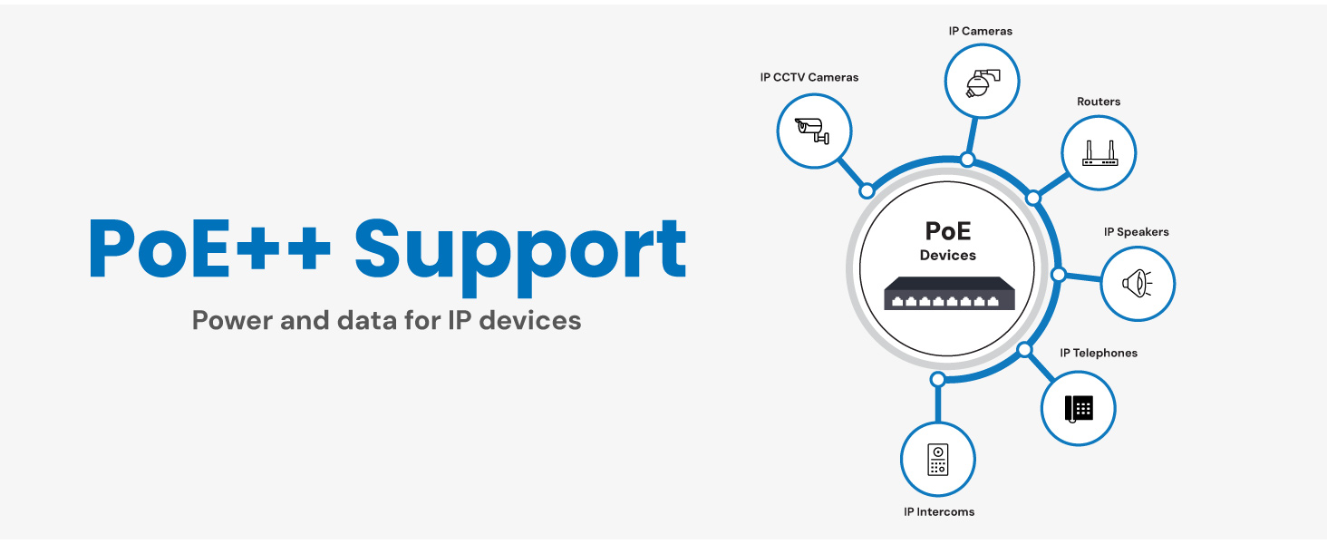 PoE++ Support