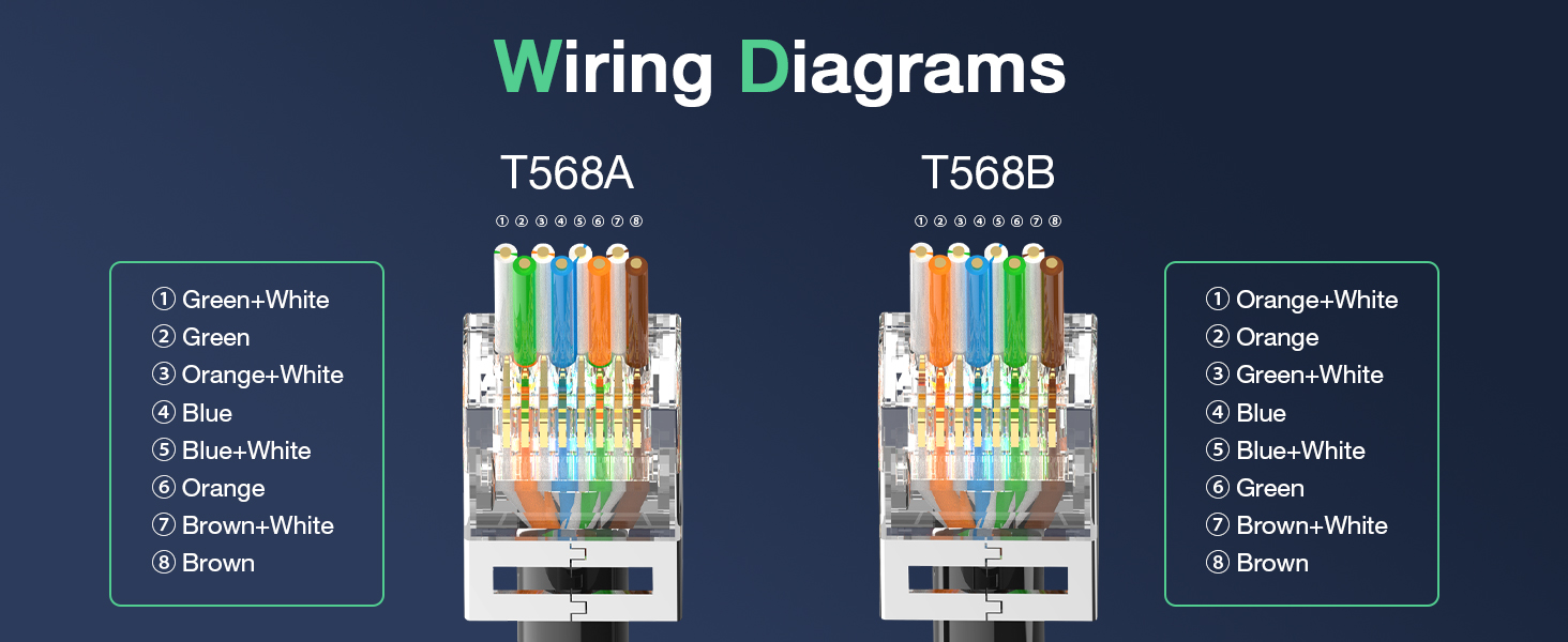 VCELINK CAT7 Pass-Through RJ45 Connector