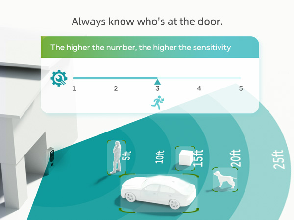 ZUMIMALL Doorbell Camera Wireless No Subscription