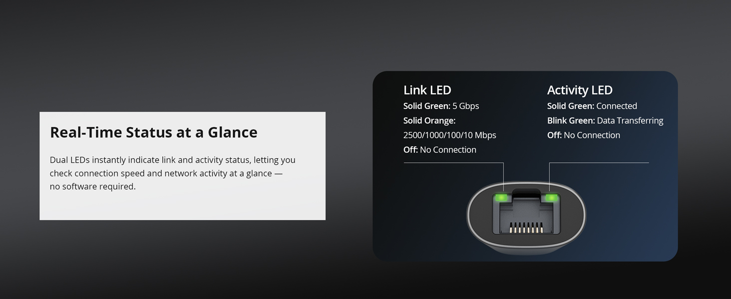 Clear View of the Adapter’s Dual LED Lights Showing Real-time Link and Activity Status
