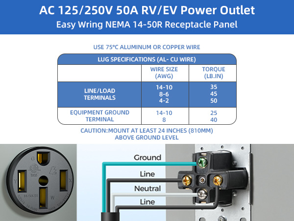 50 Amp RV Power Outlet Box, 125/250V ETL Listed Outdoor NEMA 14-50R Receptacle Panel