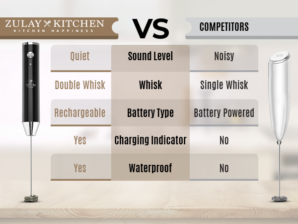 Electric milk frother wand with 2000mAh battery and waterproof whisk for easy drink frothing