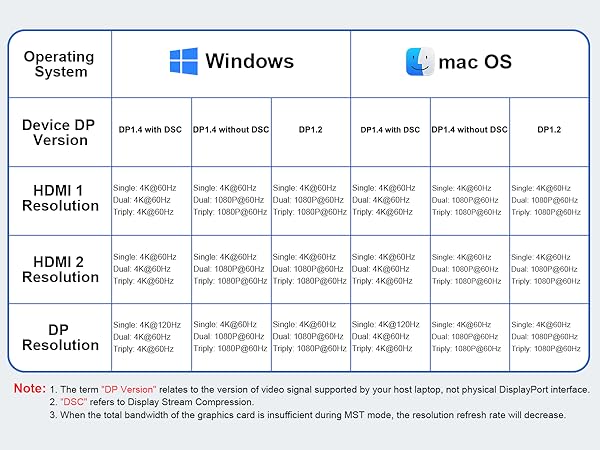 Laptop Docking Station
