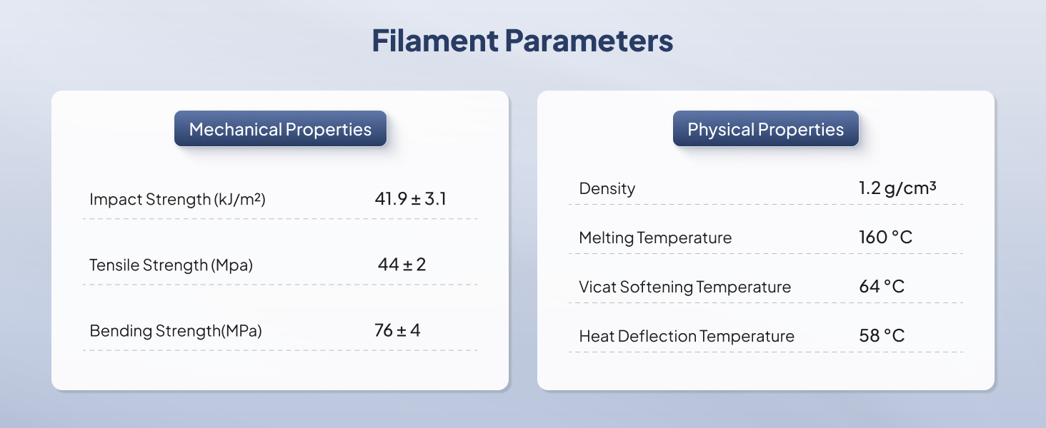 Filament Parameters