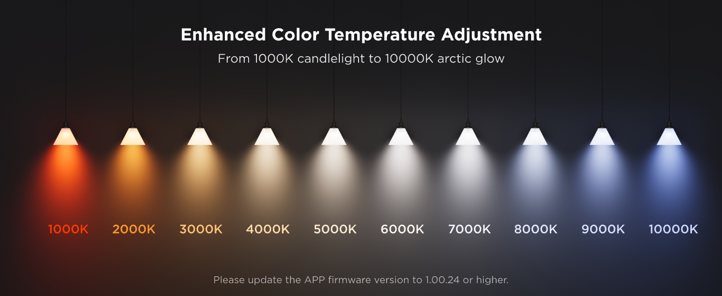 Extended 1000K-10000K range