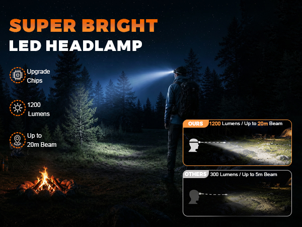 headlamp flashlight