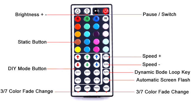 led light remote