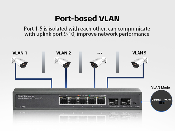 5-Port 2.5G Ethernet Switch with 2-Port 10G SFP+