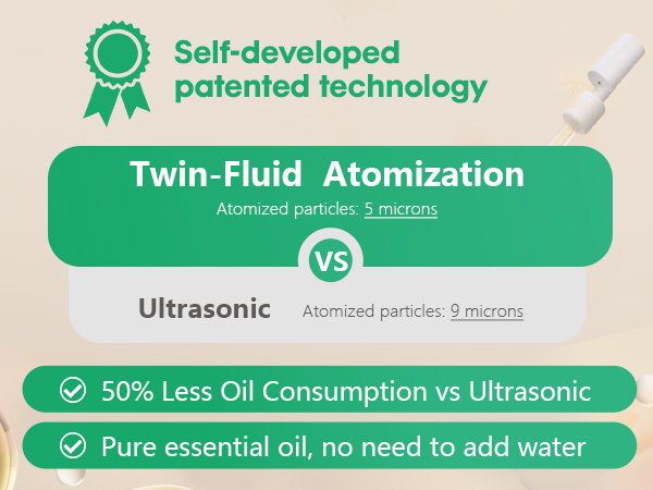Twin-Fluid Atomization