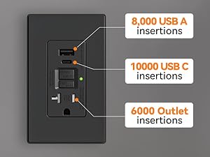 gfci usb outlet