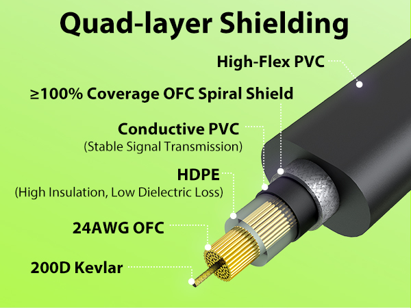 Quad-layer shielding for a noise-free signal