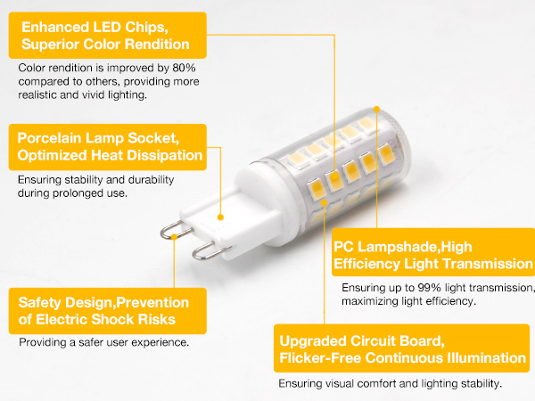 G9 LED BULB