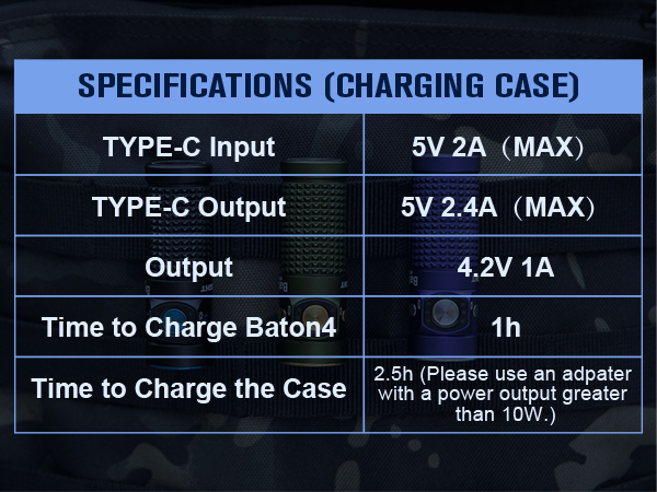 specifications of baton4 flashlight