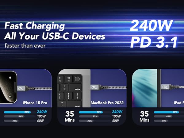 USB C Thunderbolt 4 Cable High Speed USB4 USB 4 40Gbps 240W PD 3.1 Fast Charging 8K Video Display