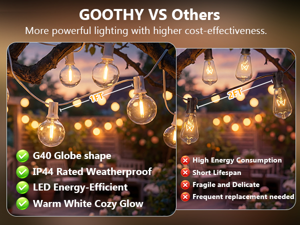 G40 Globe LED String Lights; outdoor string lights white cord; led patio string lights for outside