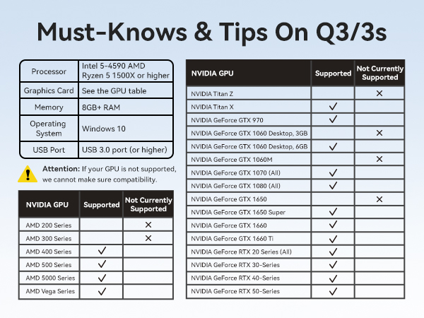 Must-Knows &amp; Tips On Q3/3s