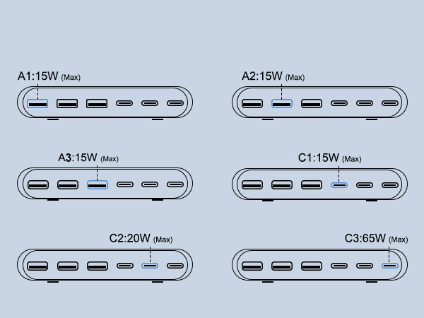 Single port charging guide