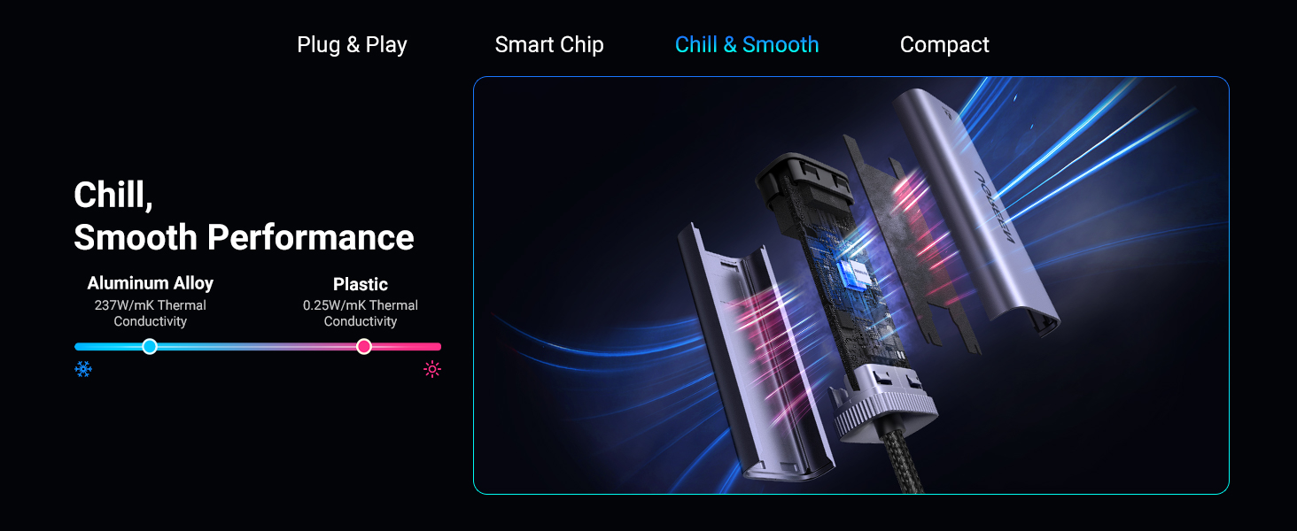 UGREEN USB to Ethernet Adapter USB 3.0 to 10 100 1000 Mbps Gigabit