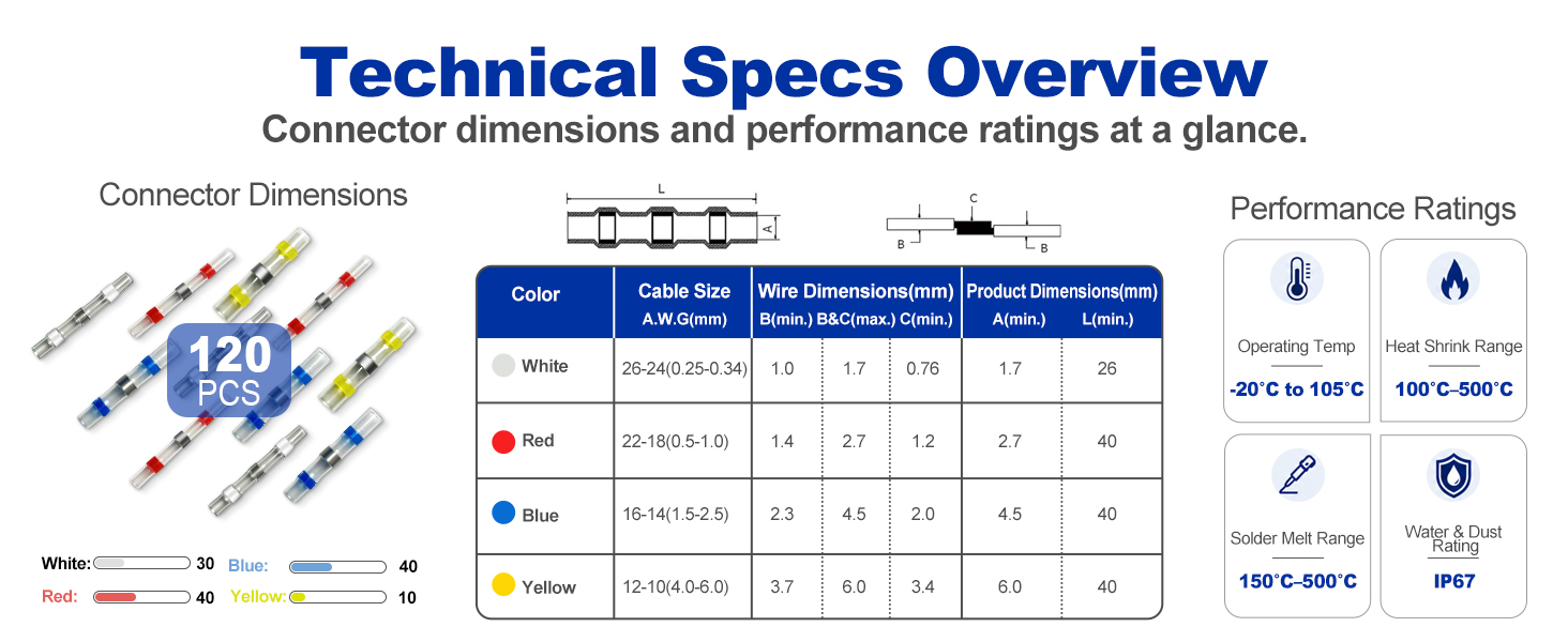 waterproof wire connectors