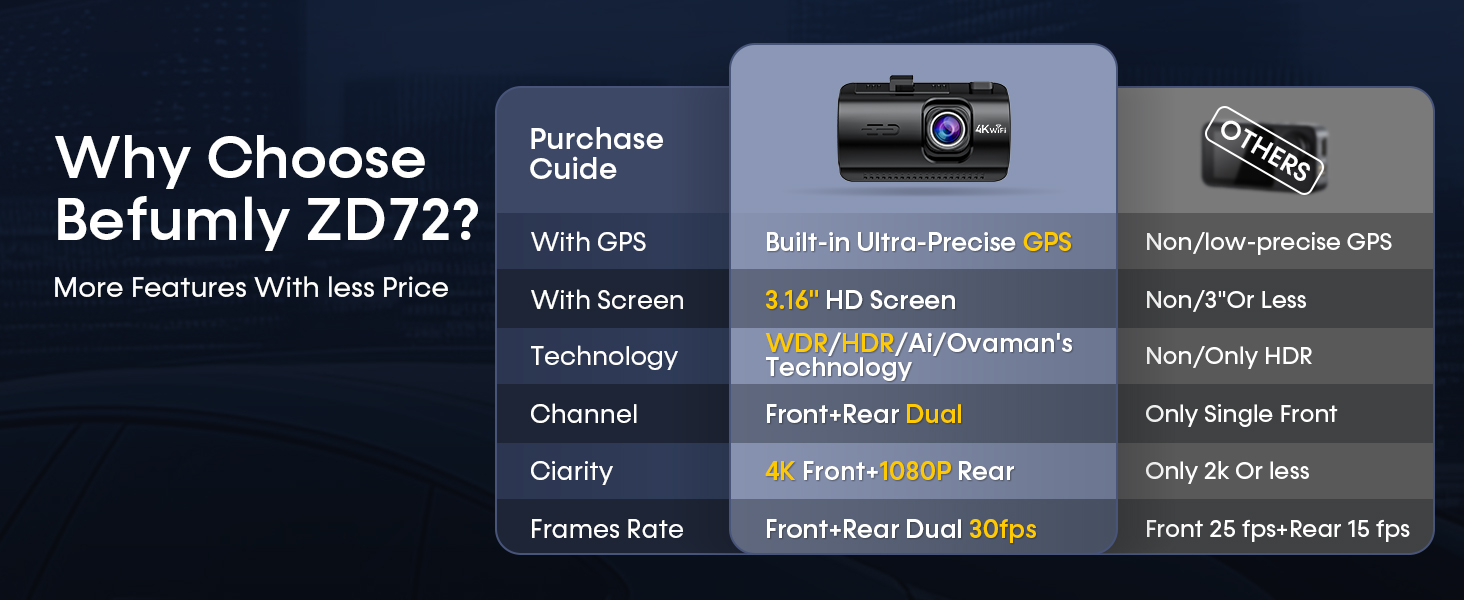 dashcams for cars front and rear
