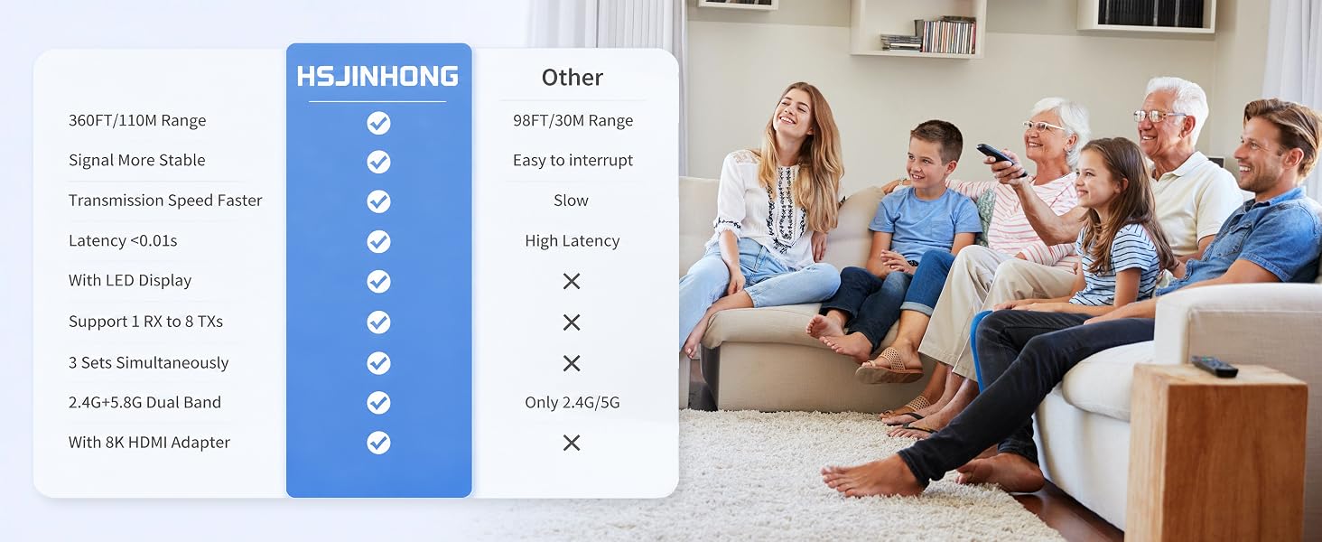 Wireless HDMI Transmitter and Receiver