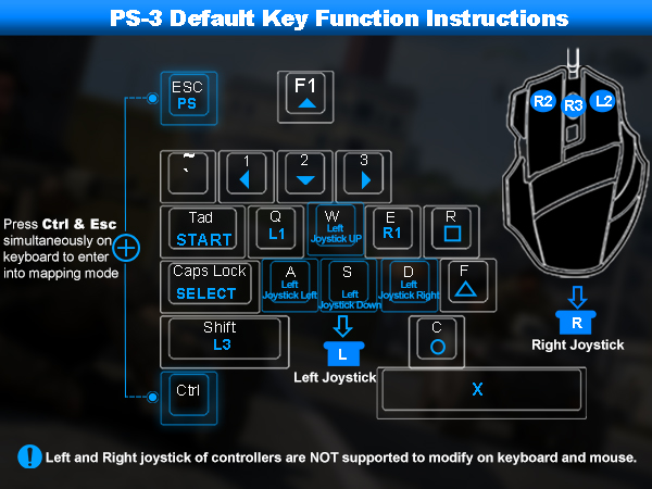 PS3 Keyboard and Mouse Converter
