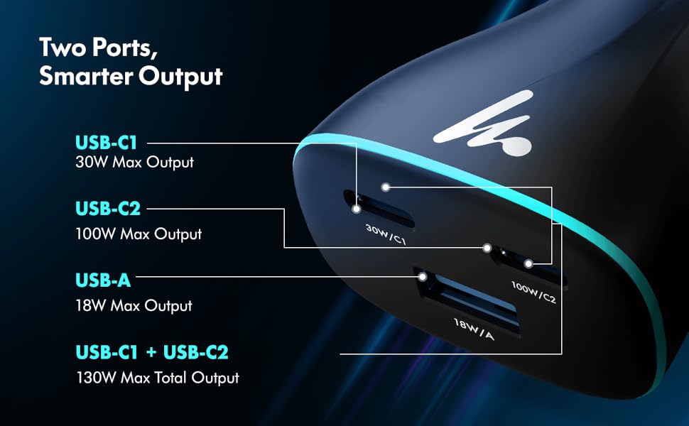 Wozoyo 130W Car Charger