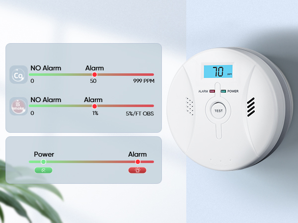 Smoke and Carbon Monoxide Detector, Combination Smoke Alarm and Carbon Monoxide Detector Battery 